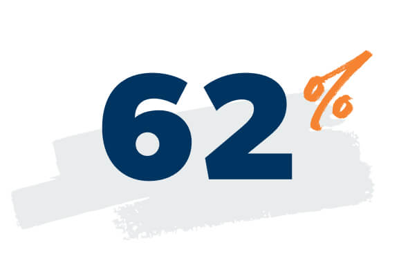 62%